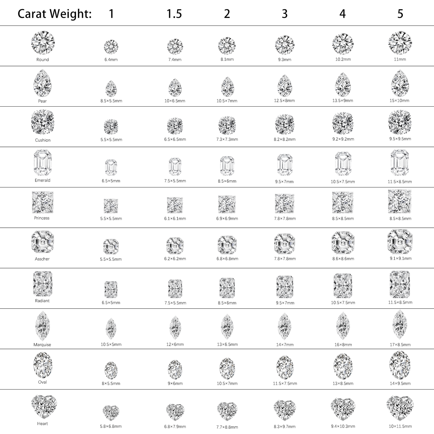 CVD 1 ct-30 ct D color VVS1 clarity, Excellent cut, IGI Certified emerald lab-grown diamond