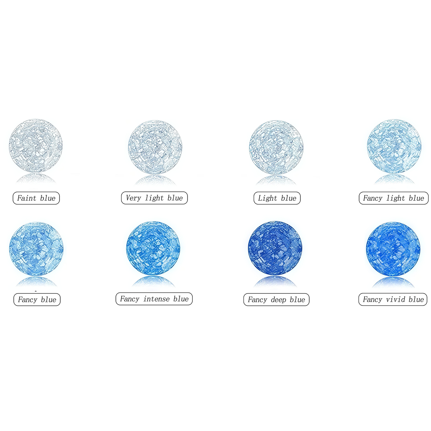 IGI Certified heart 1ct-10ct Blue Lab Grown Loose Diamond,Fancy intense-vivid color,vs-vvs clarity.
